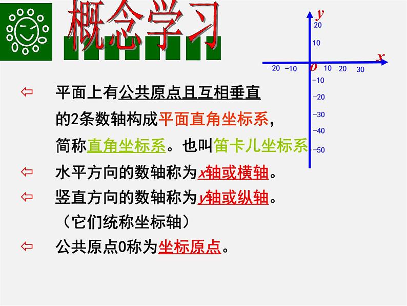 苏科初中数学八上《5.2 平面直角坐标系》PPT课件 (1)06