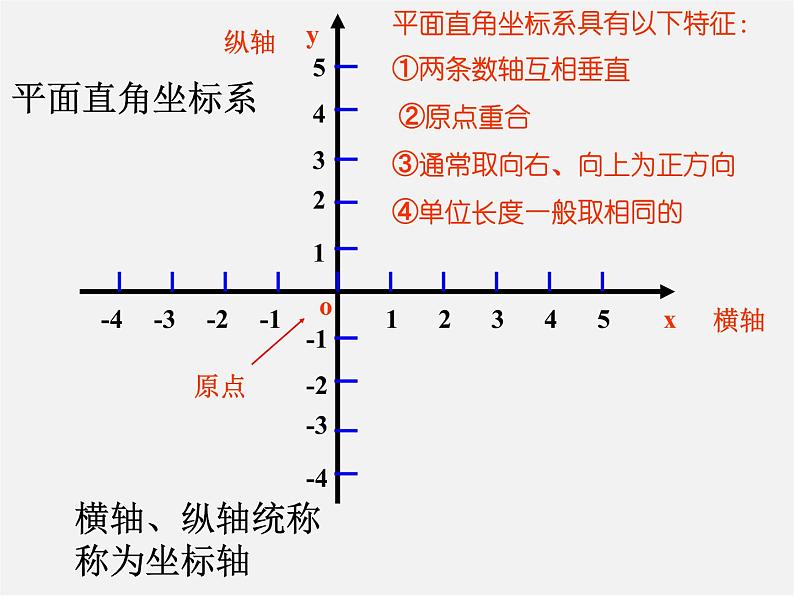 苏科初中数学八上《5.2 平面直角坐标系》PPT课件 (1)08