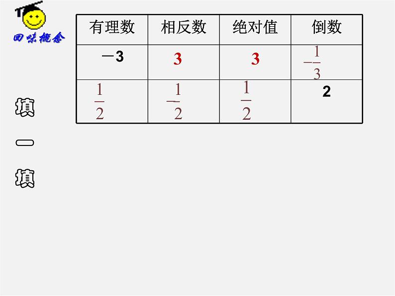 苏科初中数学八上《4.3 实数》PPT课件 (4)02