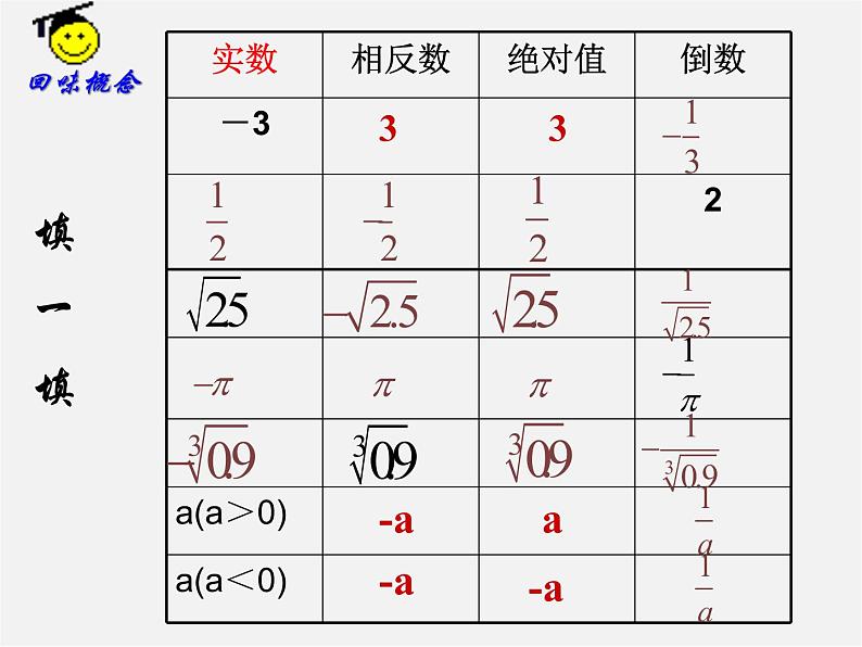 苏科初中数学八上《4.3 实数》PPT课件 (4)03