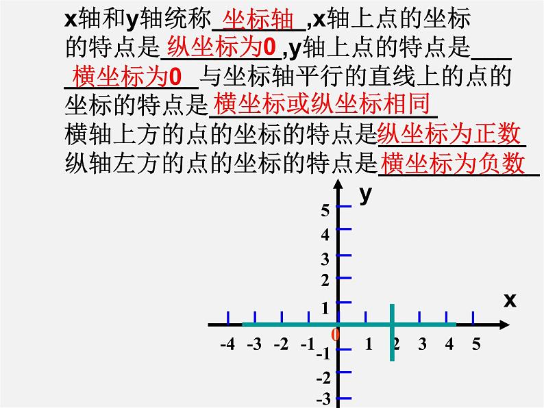 苏科初中数学八上《5.2 平面直角坐标系》PPT课件 (5)第2页