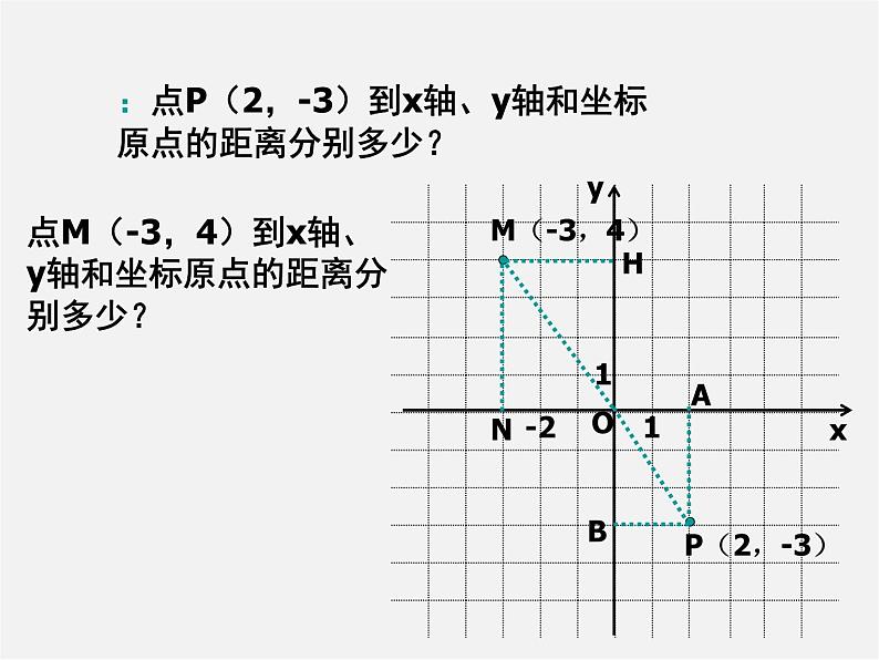 苏科初中数学八上《5.2 平面直角坐标系》PPT课件 (5)第4页