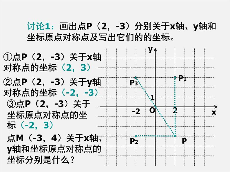 苏科初中数学八上《5.2 平面直角坐标系》PPT课件 (5)第7页