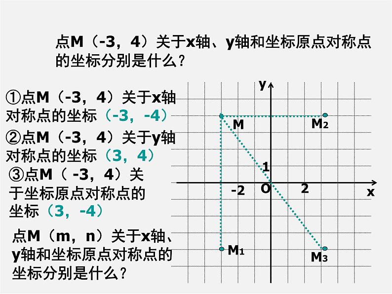 苏科初中数学八上《5.2 平面直角坐标系》PPT课件 (5)第8页