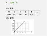 苏科初中数学八上《6.1 函数》PPT课件 (8)