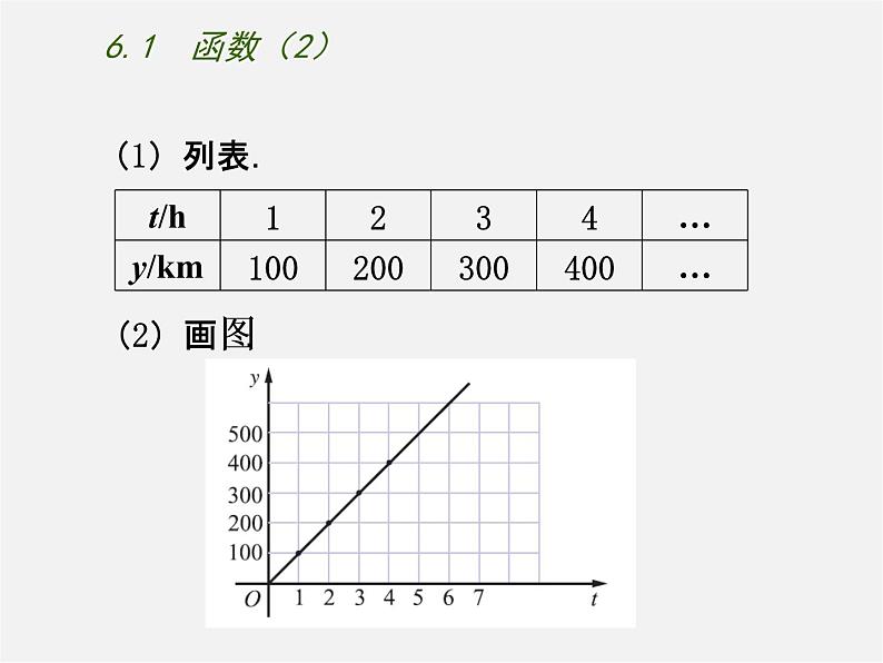 苏科初中数学八上《6.1 函数》PPT课件 (8)第3页