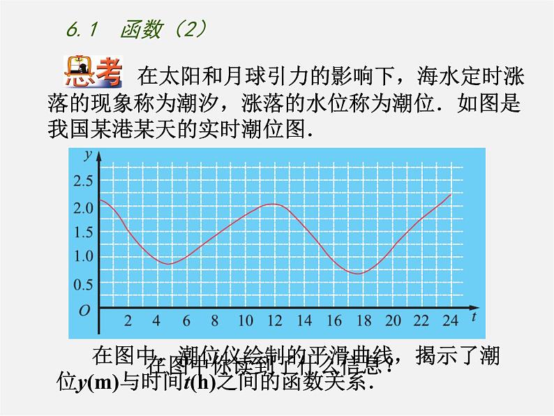 苏科初中数学八上《6.1 函数》PPT课件 (8)第7页