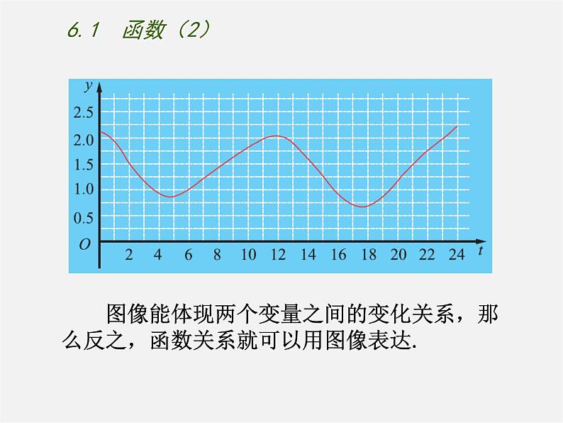 苏科初中数学八上《6.1 函数》PPT课件 (8)第8页