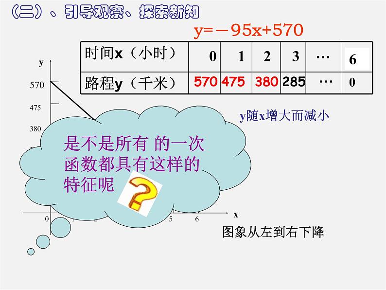 苏科初中数学八上《6.2 一次函数》PPT课件 (1)第8页