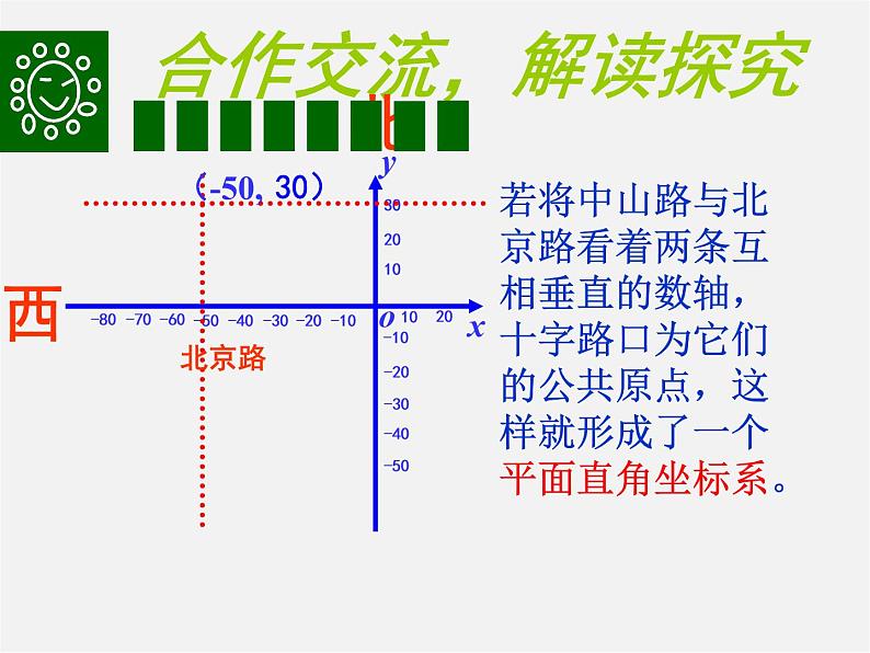 苏科初中数学八上《5.2 平面直角坐标系》PPT课件 (7)第6页