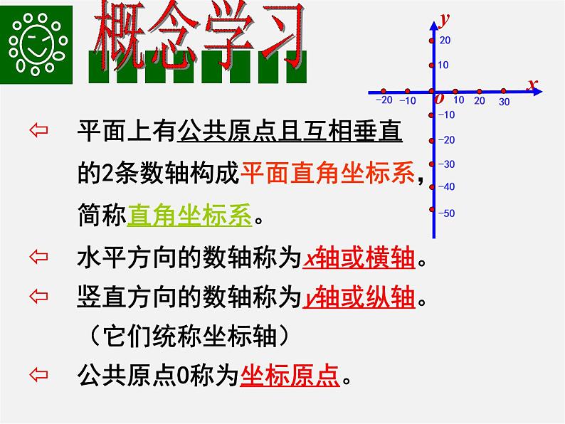 苏科初中数学八上《5.2 平面直角坐标系》PPT课件 (7)第7页