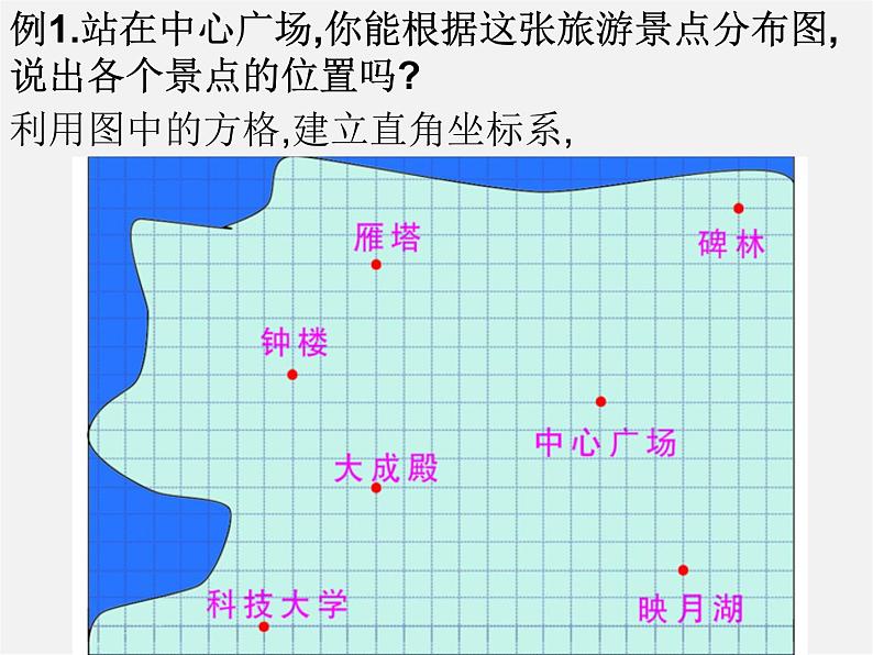 苏科初中数学八上《5.2 平面直角坐标系》PPT课件 (6)03