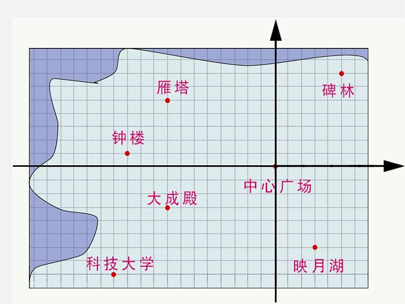 苏科初中数学八上《5.2 平面直角坐标系》PPT课件 (6)04