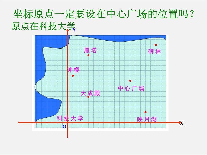 苏科初中数学八上《5.2 平面直角坐标系》PPT课件 (6)05