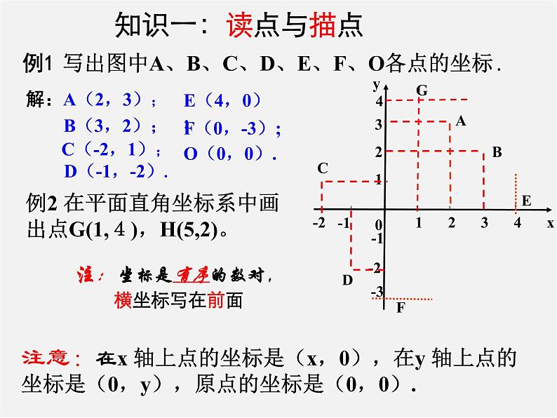 苏科初中数学八上《5.2 平面直角坐标系》PPT课件 (2)03