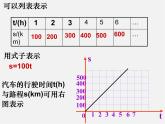 苏科初中数学八上《6.1 函数》PPT课件 (5)