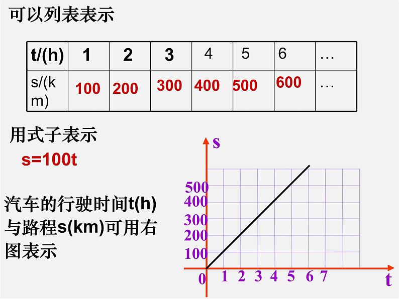 苏科初中数学八上《6.1 函数》PPT课件 (5)03