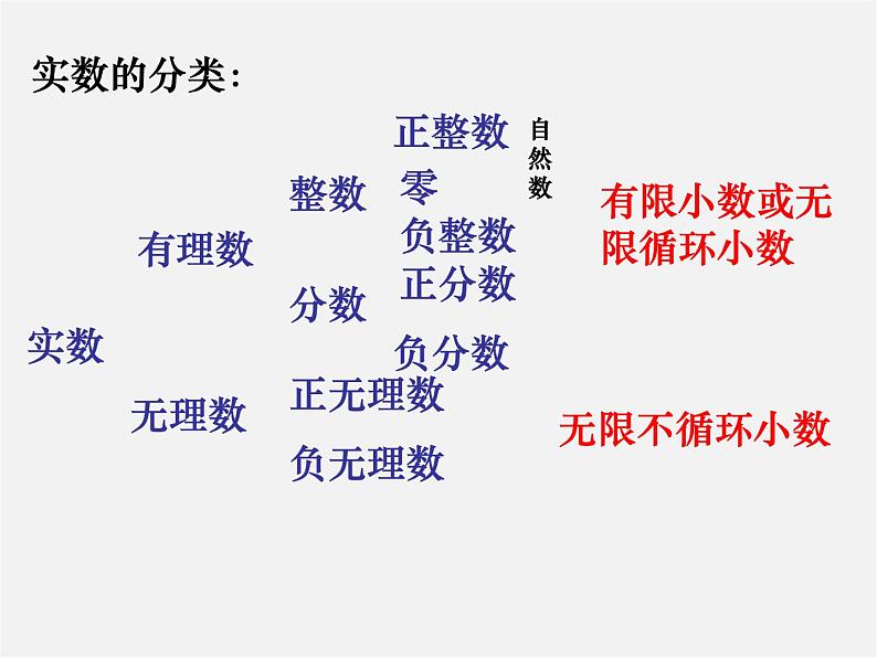 苏科初中数学八上《4.3 实数》PPT课件 (5)06