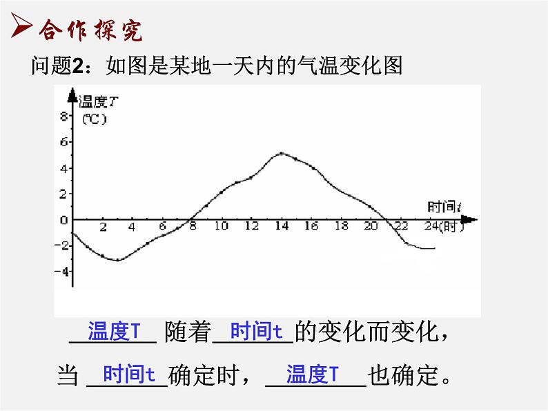 苏科初中数学八上《6.1 函数》PPT课件 (1)05