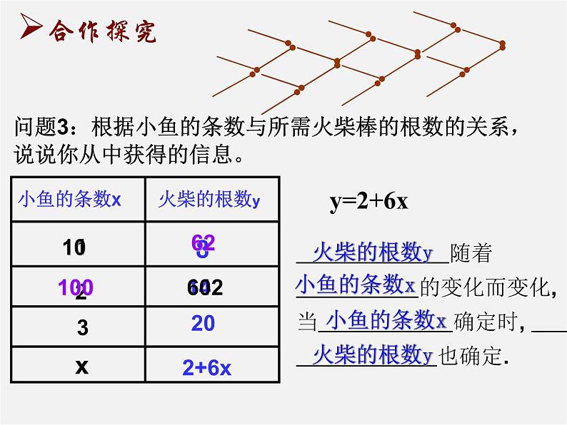 苏科初中数学八上《6.1 函数》PPT课件 (1)06