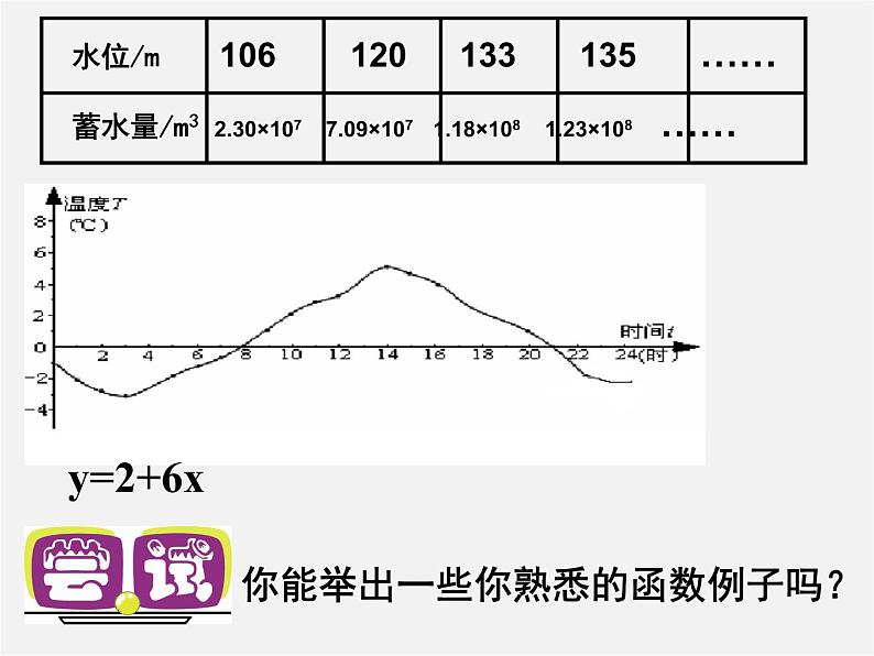 苏科初中数学八上《6.1 函数》PPT课件 (1)08