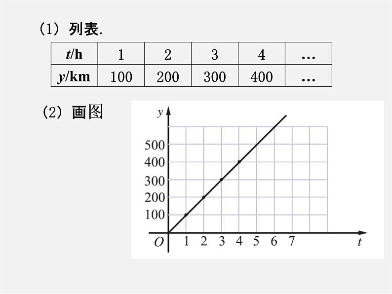 苏科初中数学八上《6.1 函数》PPT课件 (3)03