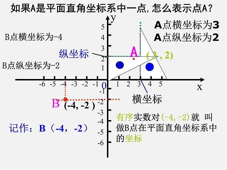 苏科初中数学八上《5.2 平面直角坐标系》PPT课件 (4)05