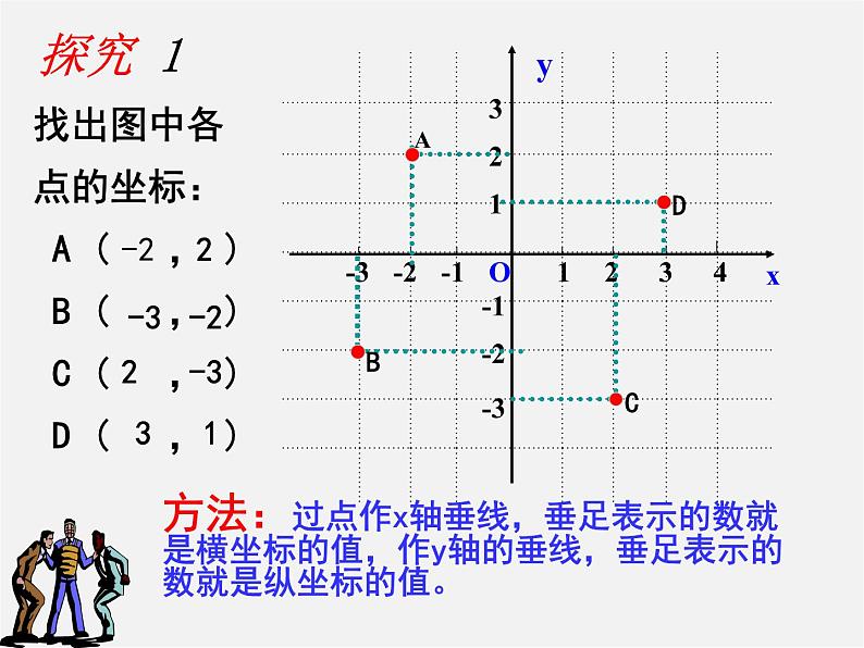 苏科初中数学八上《5.2 平面直角坐标系》PPT课件 (4)06