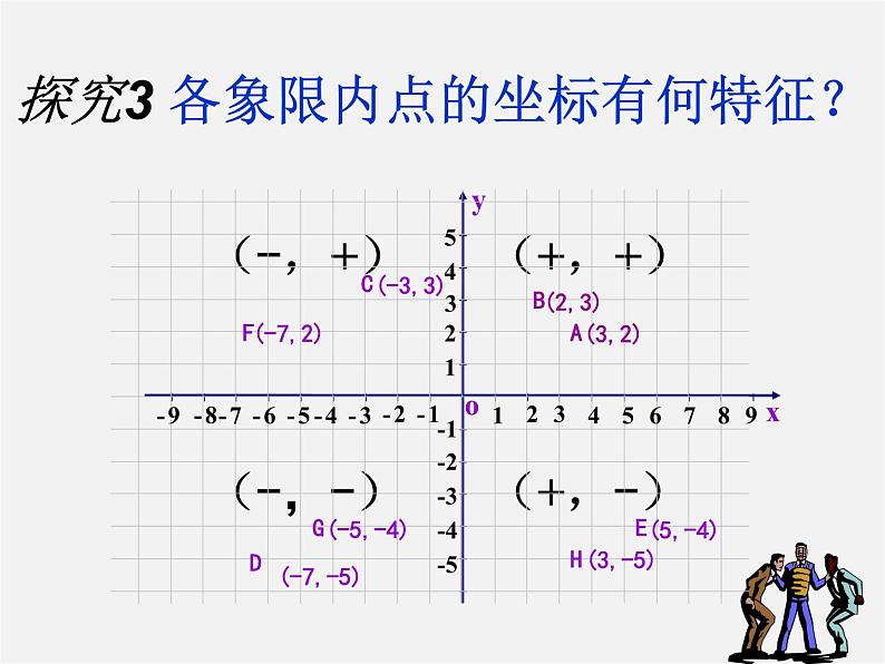 苏科初中数学八上《5.2 平面直角坐标系》PPT课件 (4)08