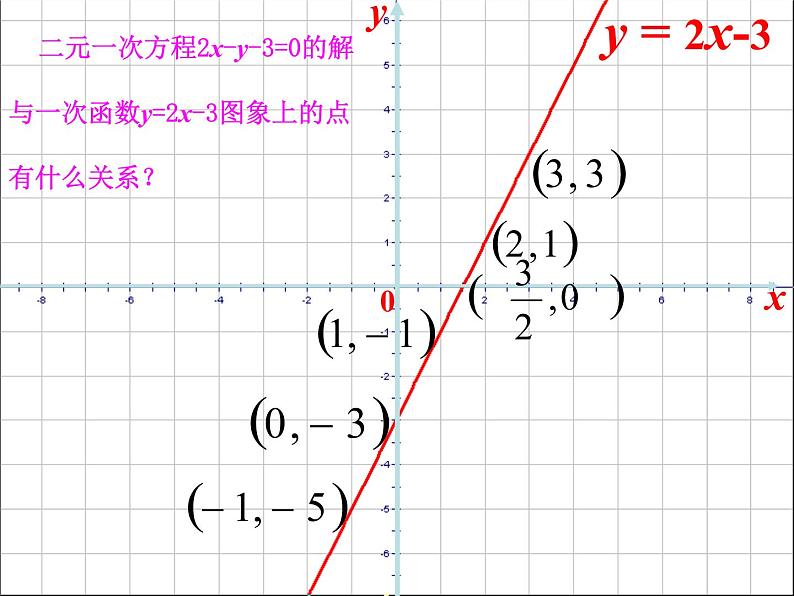 苏科初中数学八上《6.5 一次函数与二元一次方程》PPT课件 (2)04