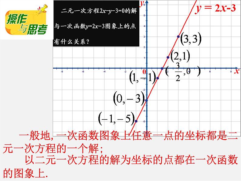 苏科初中数学八上《6.5 一次函数与二元一次方程》PPT课件 (2)05