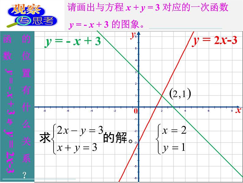 苏科初中数学八上《6.5 一次函数与二元一次方程》PPT课件 (2)08