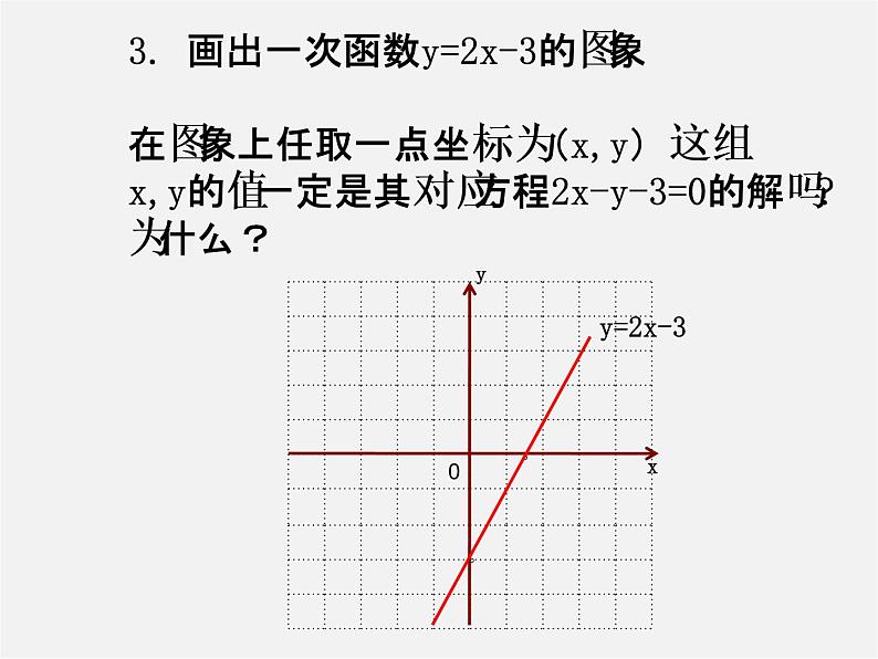 苏科初中数学八上《6.5 一次函数与二元一次方程》PPT课件 (1)第6页