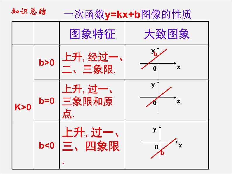 苏科初中数学八上《6.3 一次函数的图像》PPT课件 (2)08