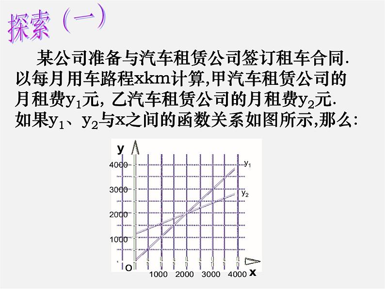 苏科初中数学八上《6.4 用一次函数解决问题》PPT课件 (4)02