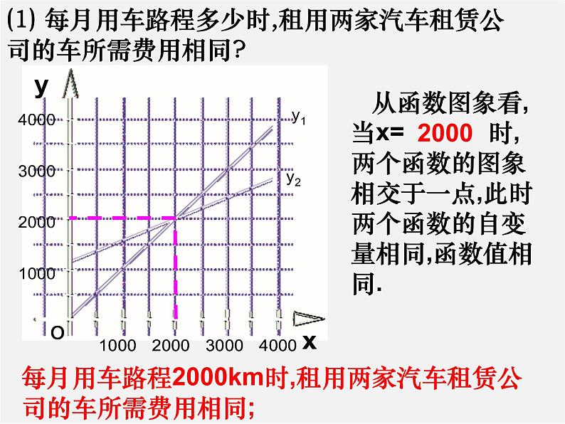 苏科初中数学八上《6.4 用一次函数解决问题》PPT课件 (4)第3页