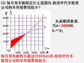 苏科初中数学八上《6.4 用一次函数解决问题》PPT课件 (4)