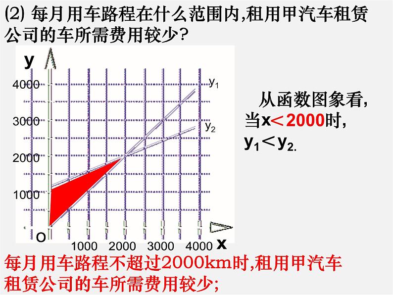 苏科初中数学八上《6.4 用一次函数解决问题》PPT课件 (4)第4页