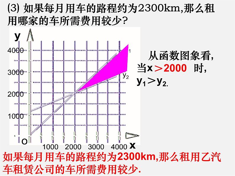 苏科初中数学八上《6.4 用一次函数解决问题》PPT课件 (4)05