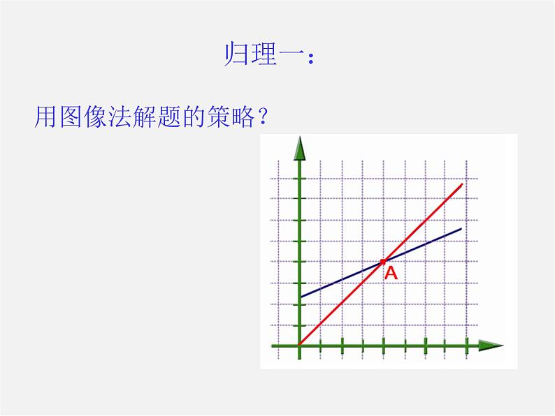 苏科初中数学八上《6.4 用一次函数解决问题》PPT课件 (4)第6页