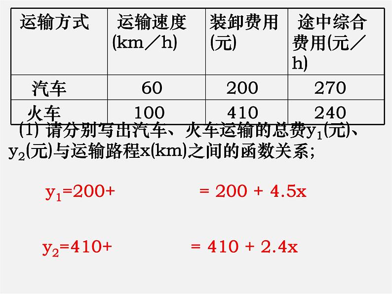 苏科初中数学八上《6.4 用一次函数解决问题》PPT课件 (4)08