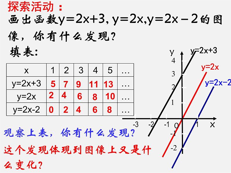 苏科初中数学八上《6.3 一次函数的图像》PPT课件 (3)第8页