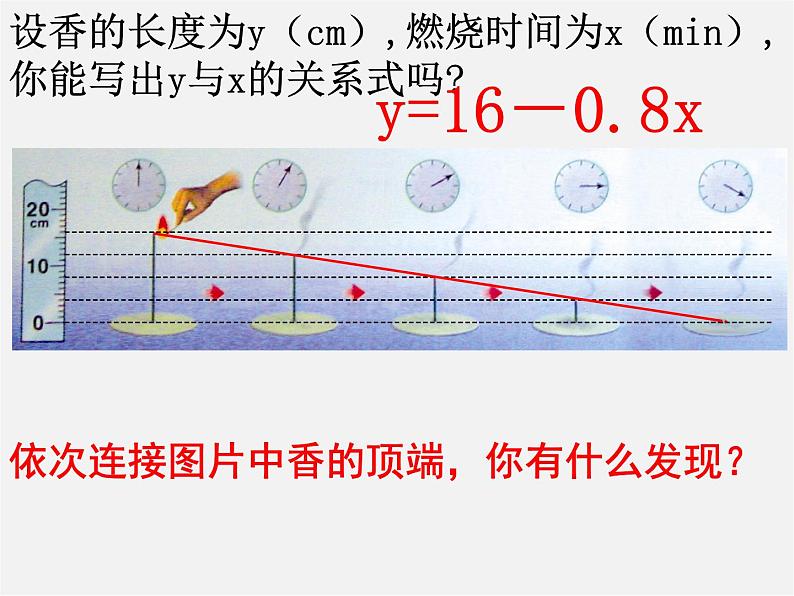 苏科初中数学八上《6.3 一次函数的图像》PPT课件 (1)04