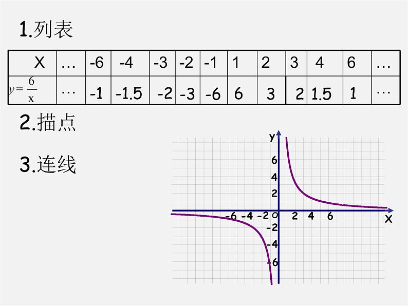 苏科初中数学八下《11.2 反比例函数的图象与性质》PPT课件 (14)07