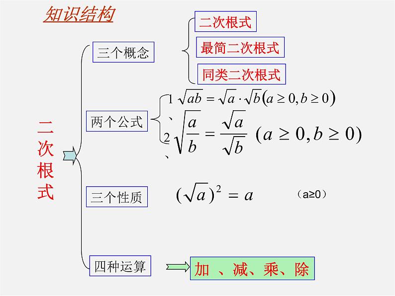 苏科初中数学八下《12.0第12章 二次根式》PPT课件 (4)第2页