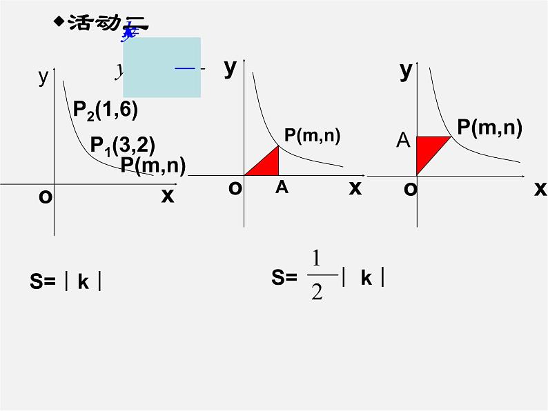 苏科初中数学八下《11.2 反比例函数的图象与性质》PPT课件 (12)08