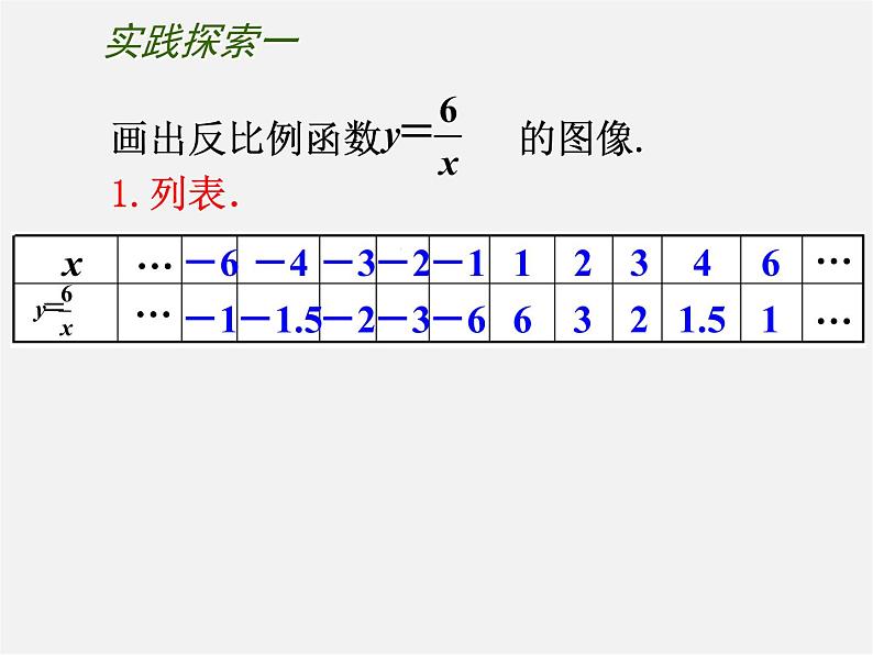 苏科初中数学八下《11.2 反比例函数的图象与性质》PPT课件 (4)第5页