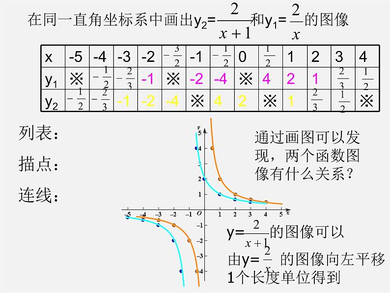 苏科初中数学八下《11.2 反比例函数的图象与性质》PPT课件 (11)04