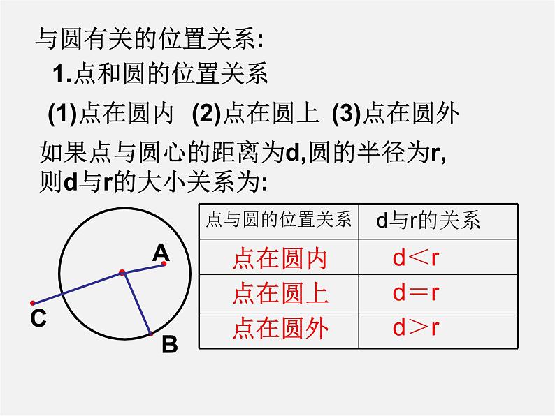 苏科初中数学九上《2.0第2章 对称图形——圆》PPT课件03