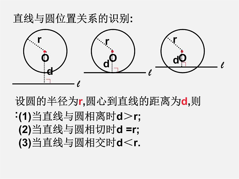 苏科初中数学九上《2.0第2章 对称图形——圆》PPT课件05